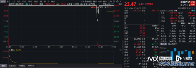 沪指失守3200 地产板块大幅下挫 市集情谊降温