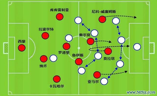 一年半后梅西踢全国杯，有多大契机赢冠军？阿根廷卫冕出息乐不雅