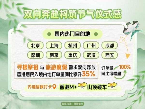 开云体育多个山岭类景区热度大涨-开云官网登录入口 http://www.kaiyun.com